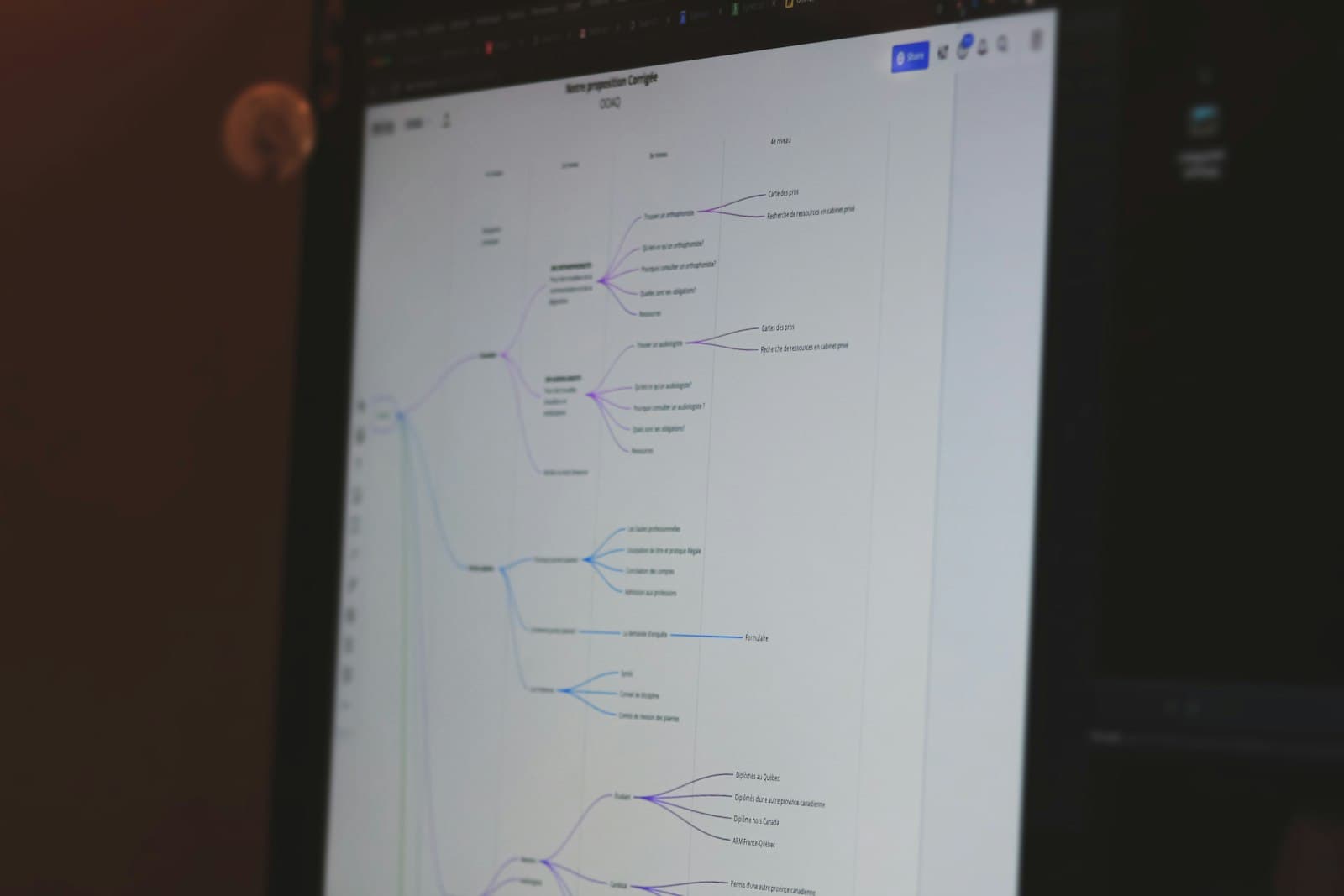 A workflow automation diagram displayed on a screen